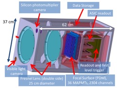 Scheme of Mini-EUSO detector 