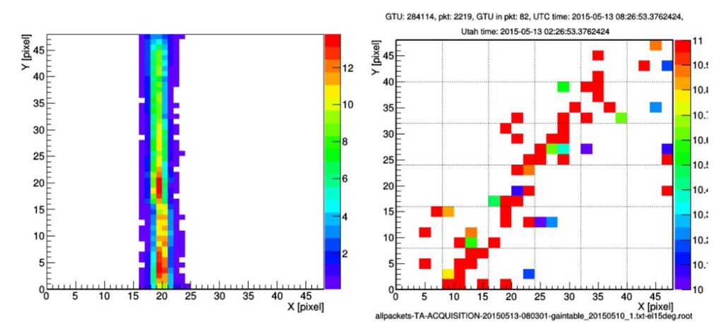 Left: an average of ∼ 250 shots of the CLF laser. Right: An UHECR event of ∼ 1018 eV energy at ∼ 2.5 km distance.