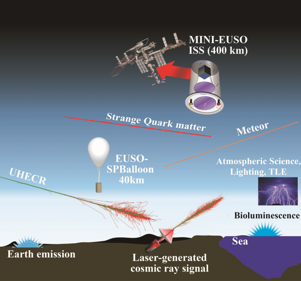 Mini-EUSO experiment