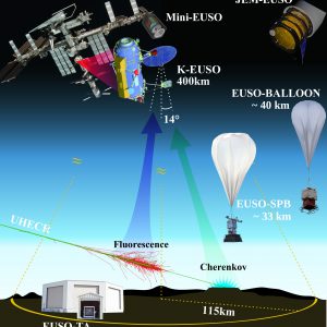 Roadmap for the EUSO program